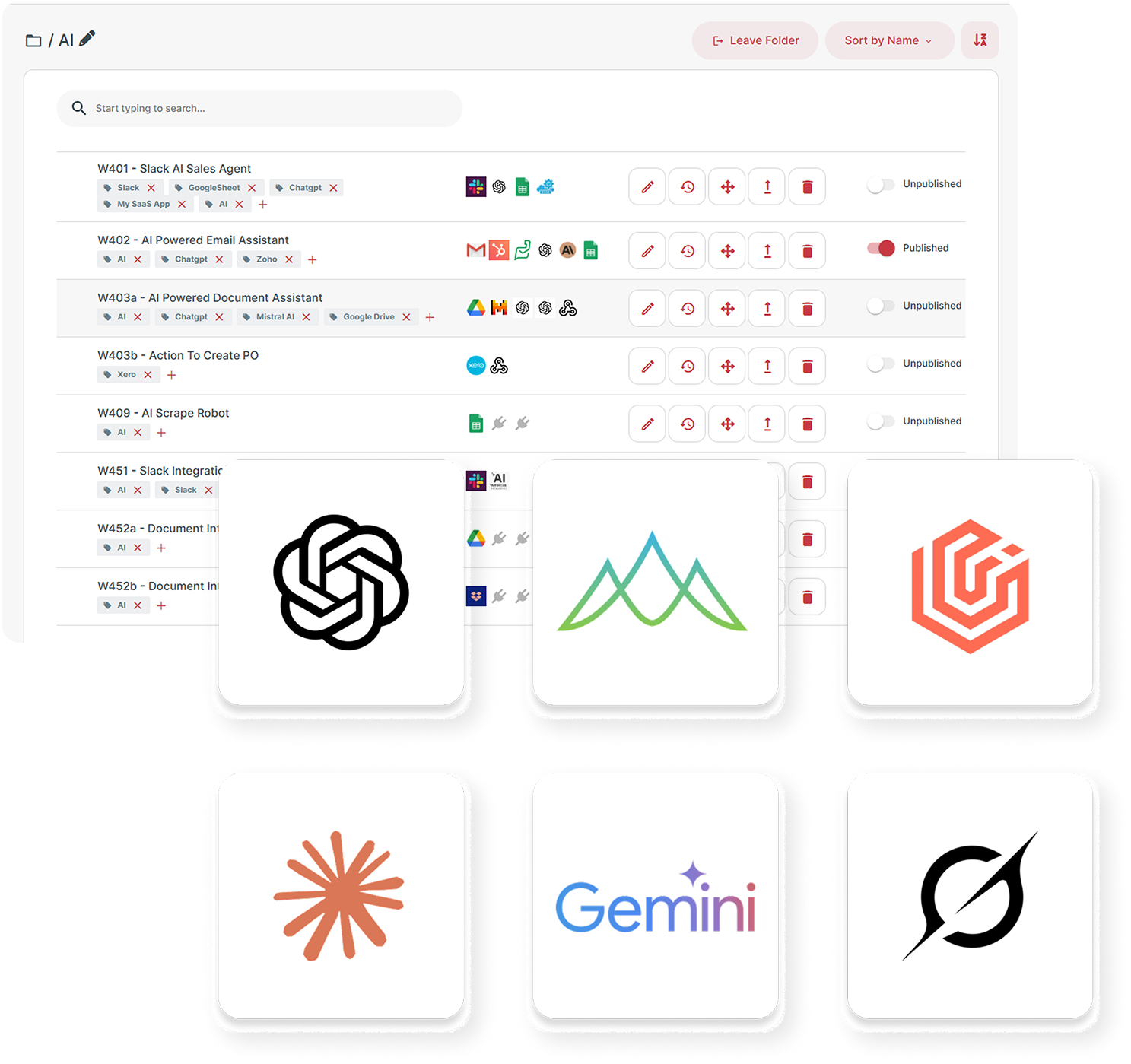 Orchestrate AI models and control their external data feeds AI In Agentic Workflows