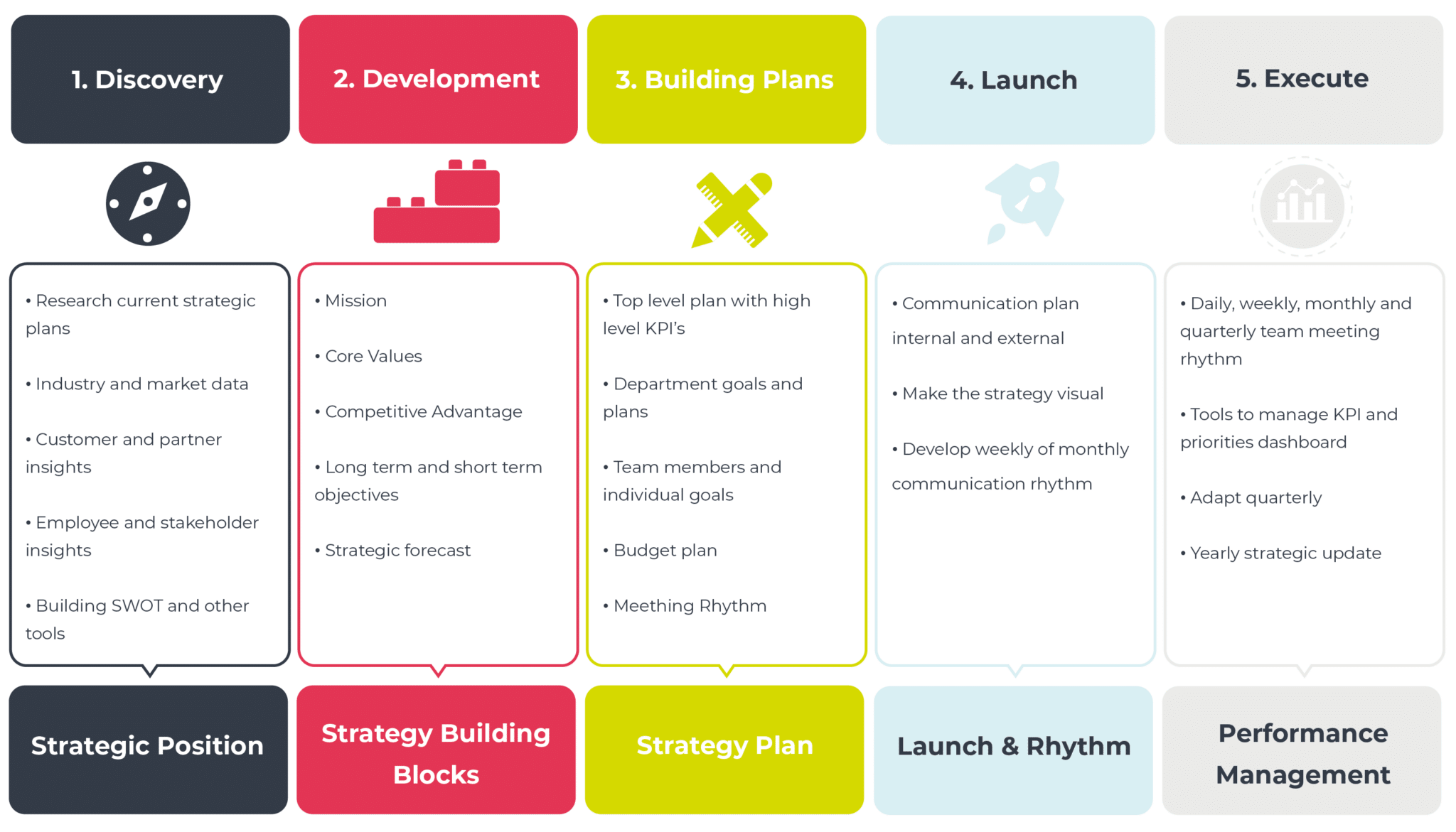 developing-a-good-innovation-strategy