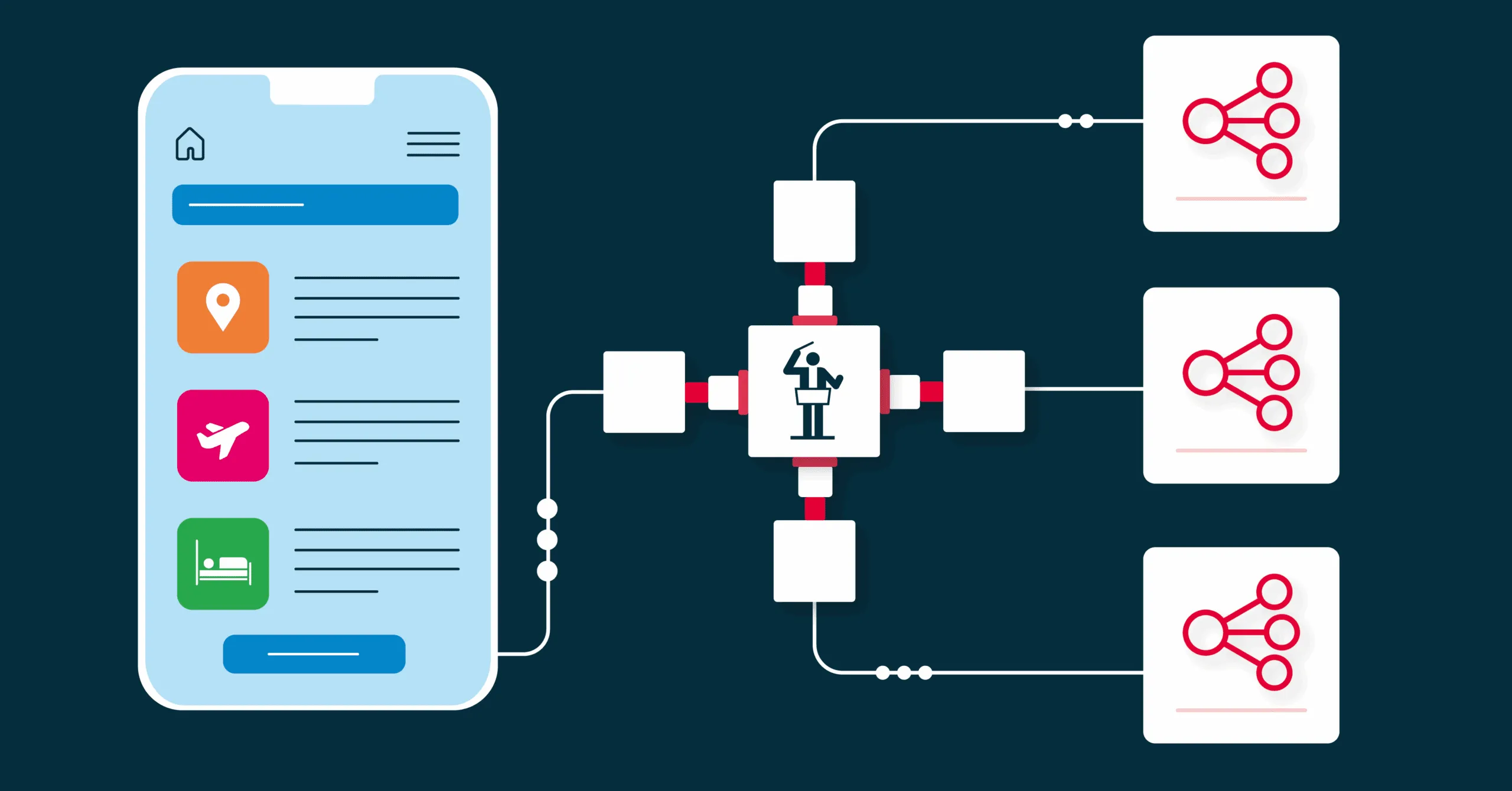 Conducting API Orchestration