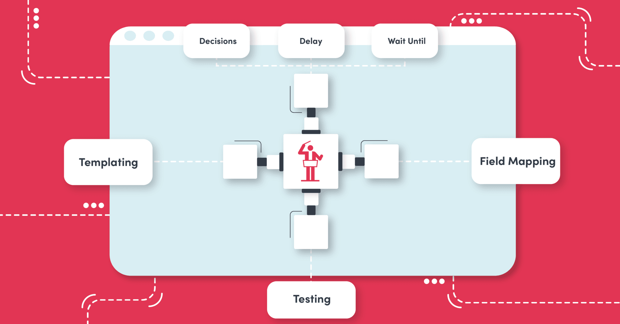 API Orchestration Tools for taming data