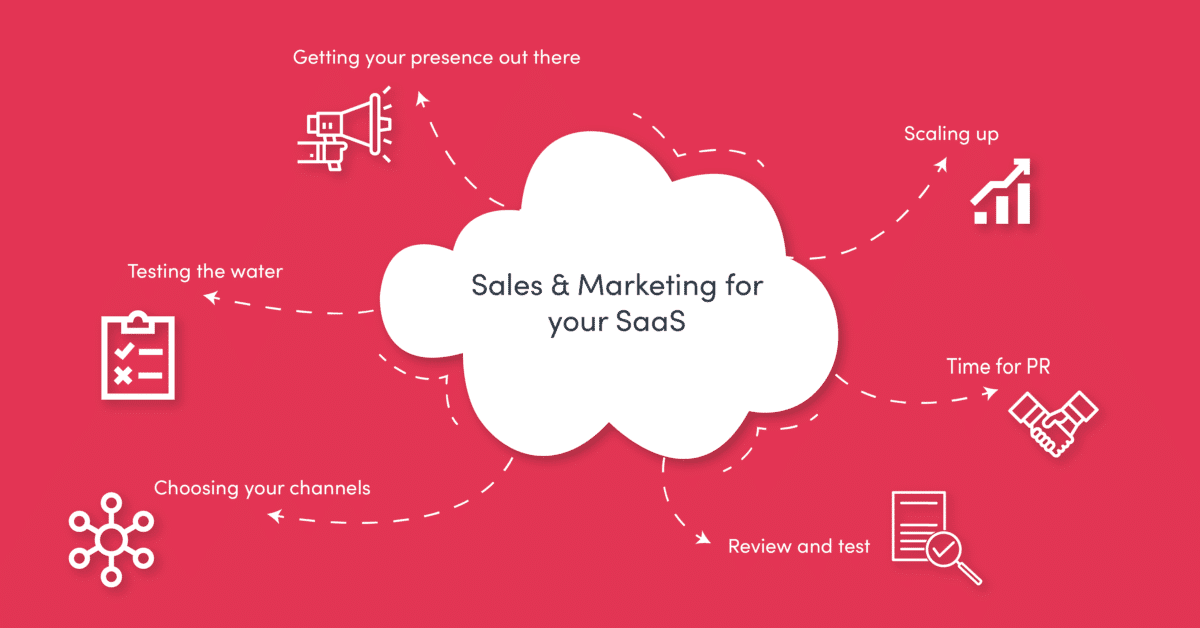 SaaS Software Sales and Marketing Example