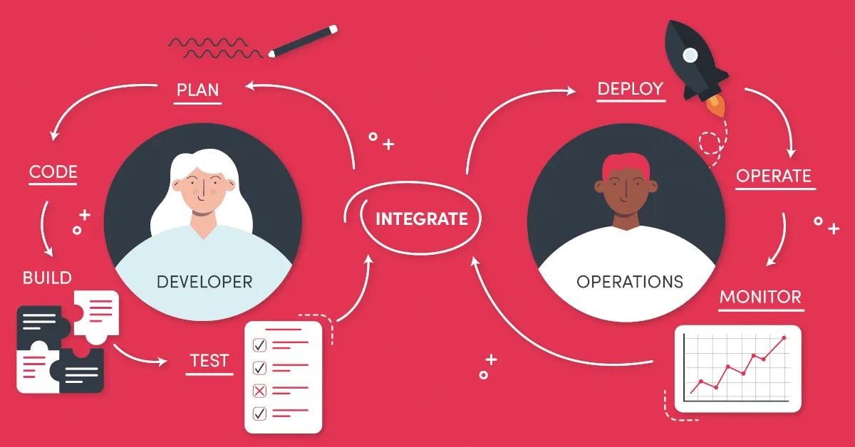 DevOps role in SaaS development