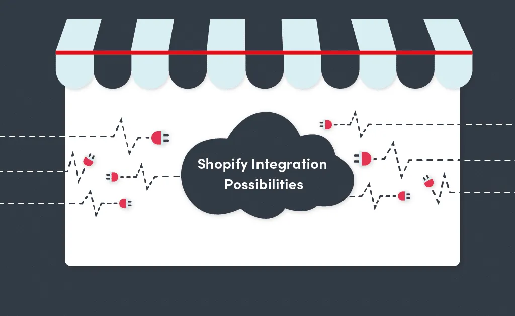 Integration Possibilities with Leading Ecommerce Platform Shopify