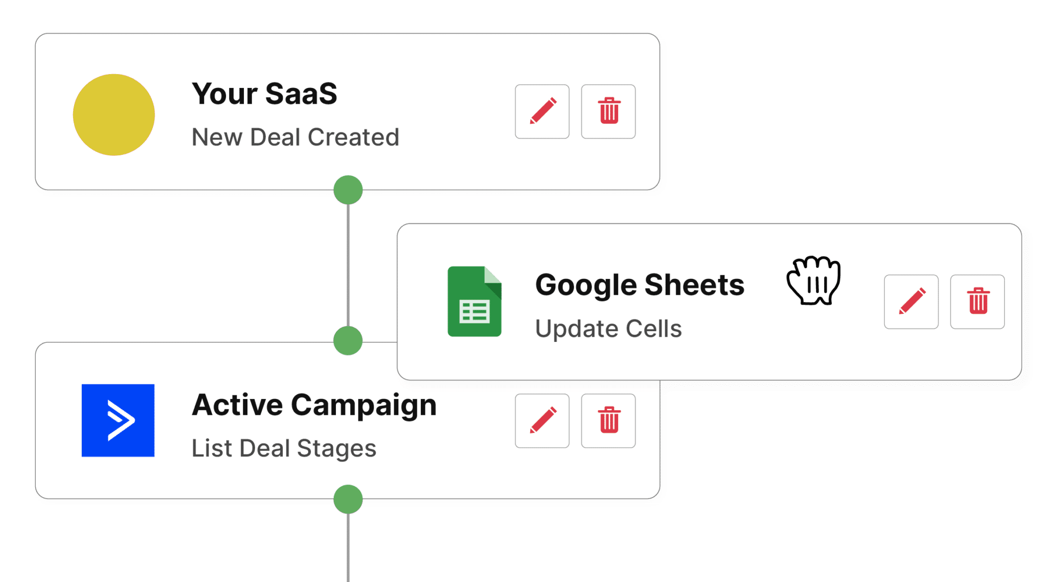 Workflow between your SaaS, ActiveCampaign and Google Sheets to log new deals