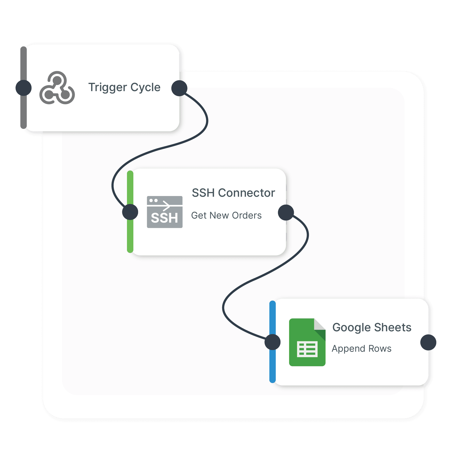 SSH Connector Integration workflow triggered by a Webhook.