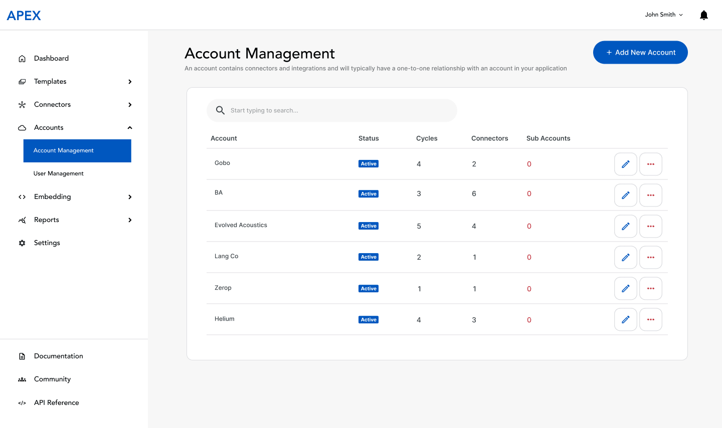 Branded Account Management