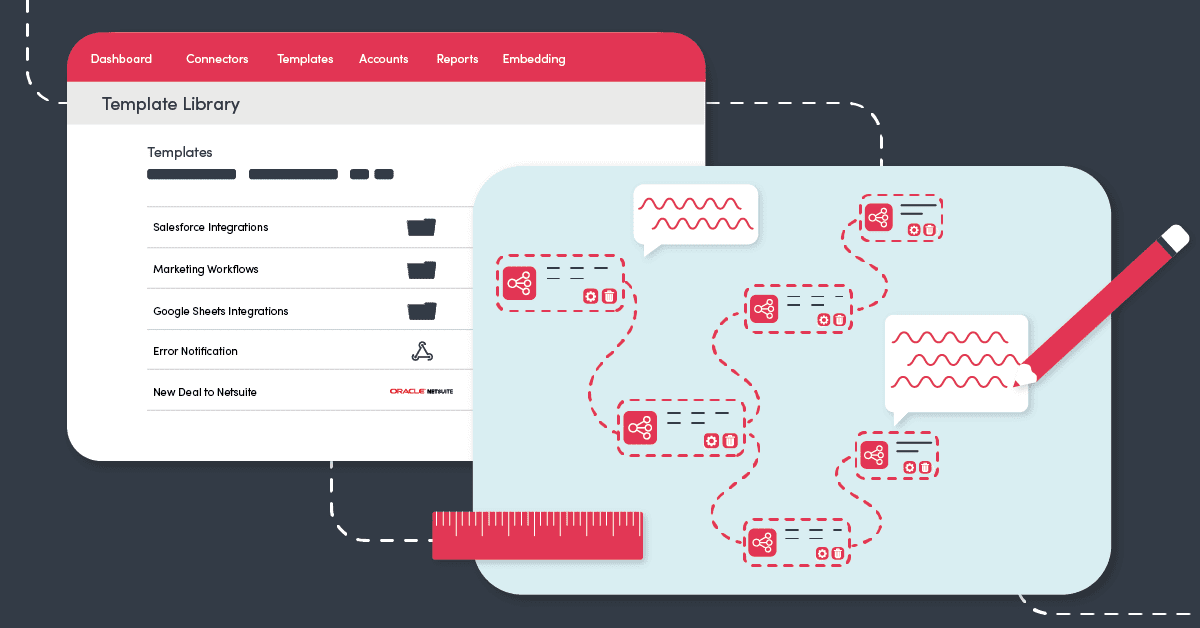 SaaS Templating