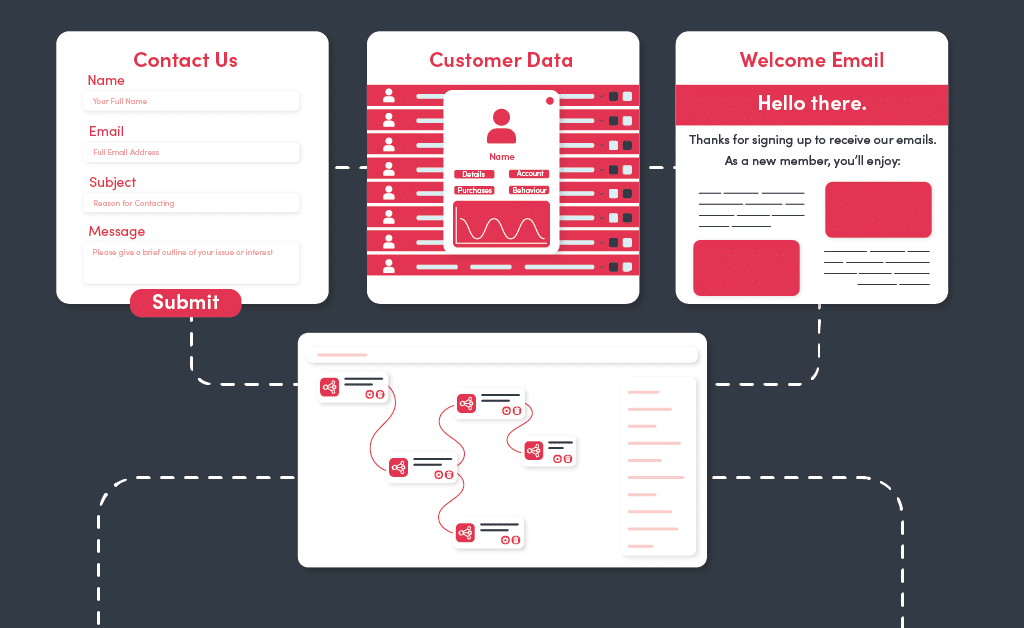 Essential Business Processes to Automate