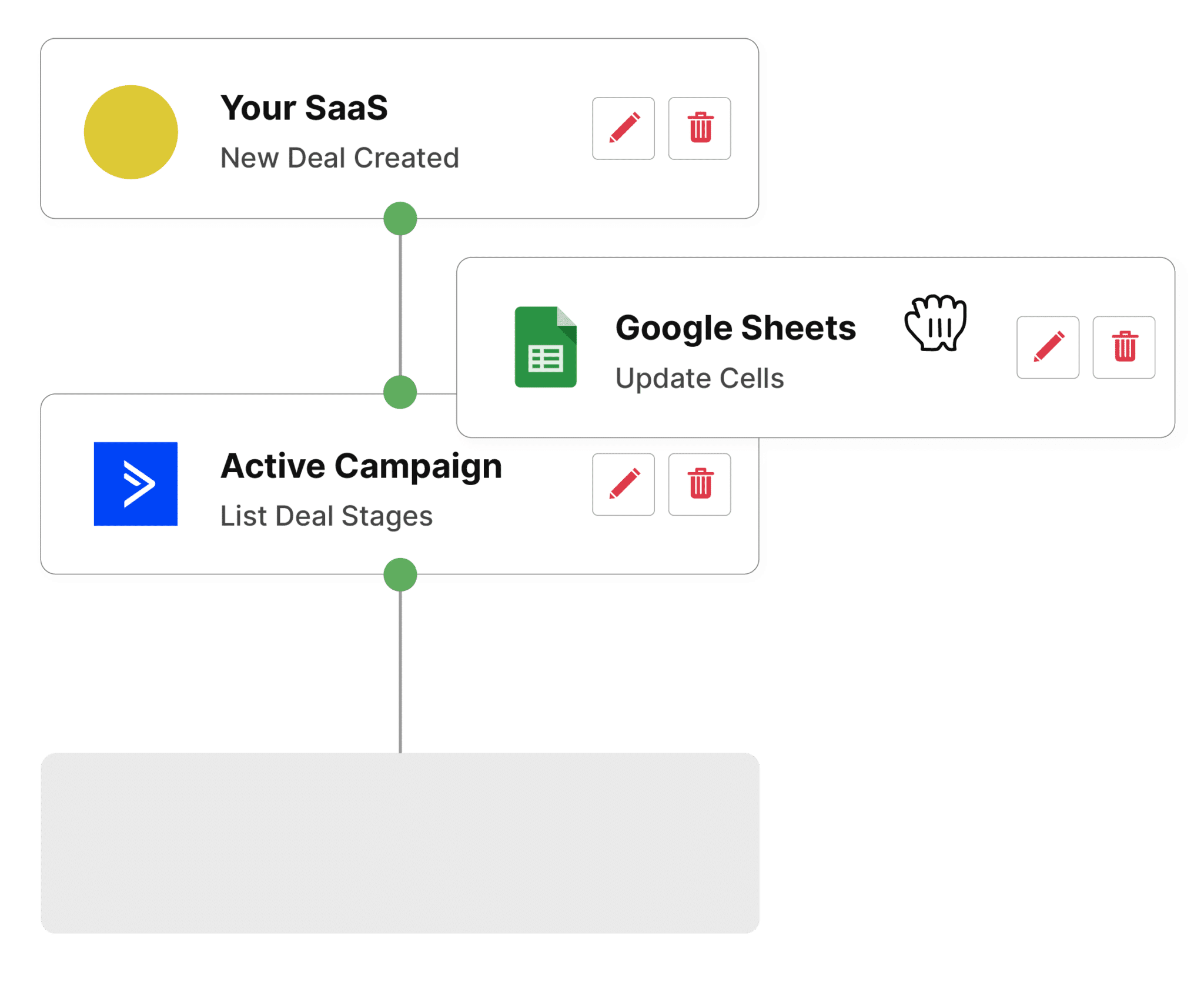 Integration workflow demonstrating how data can move from your SaaS ActiveCampaign and Google Sheets