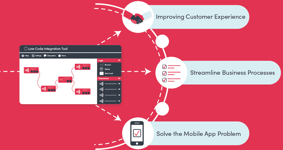 Digital Transformation through Low-Code Tools