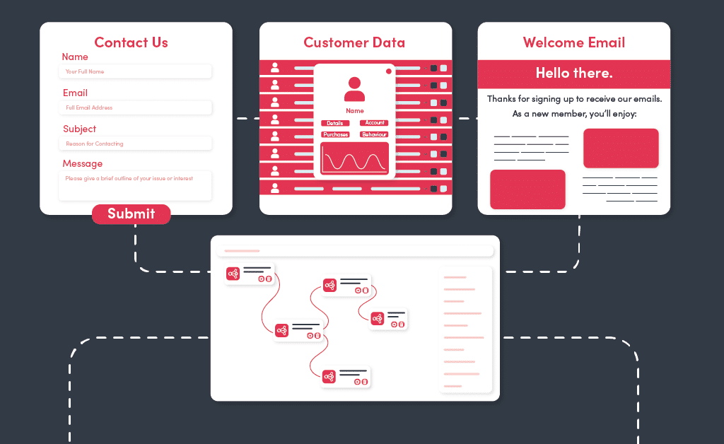 Essential Business Processes to Automate