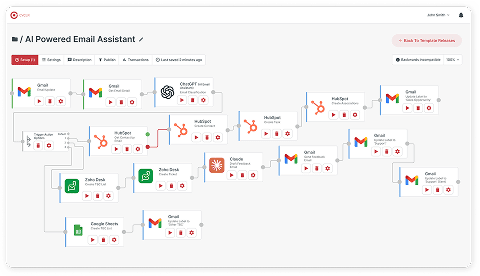 AI Powered Email Assistant integration Workflow