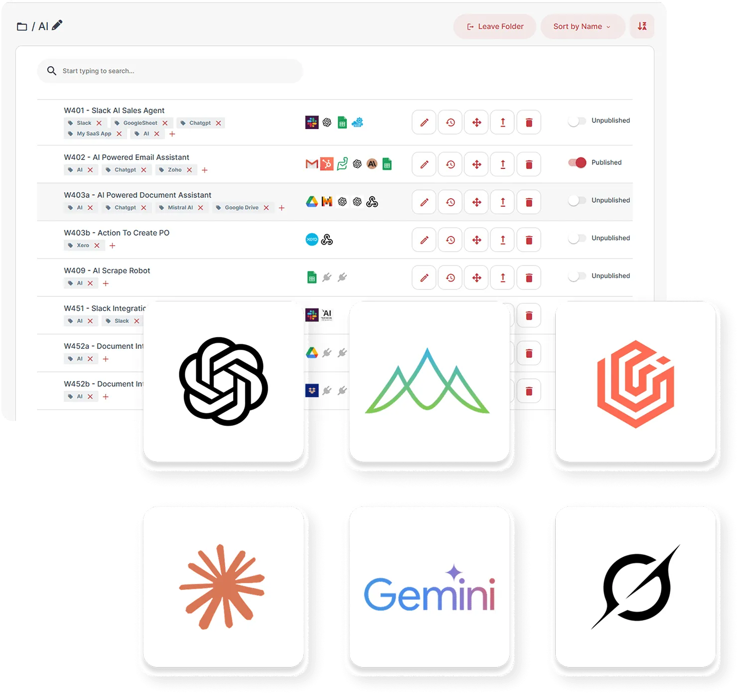 AI In Agentic Workflows