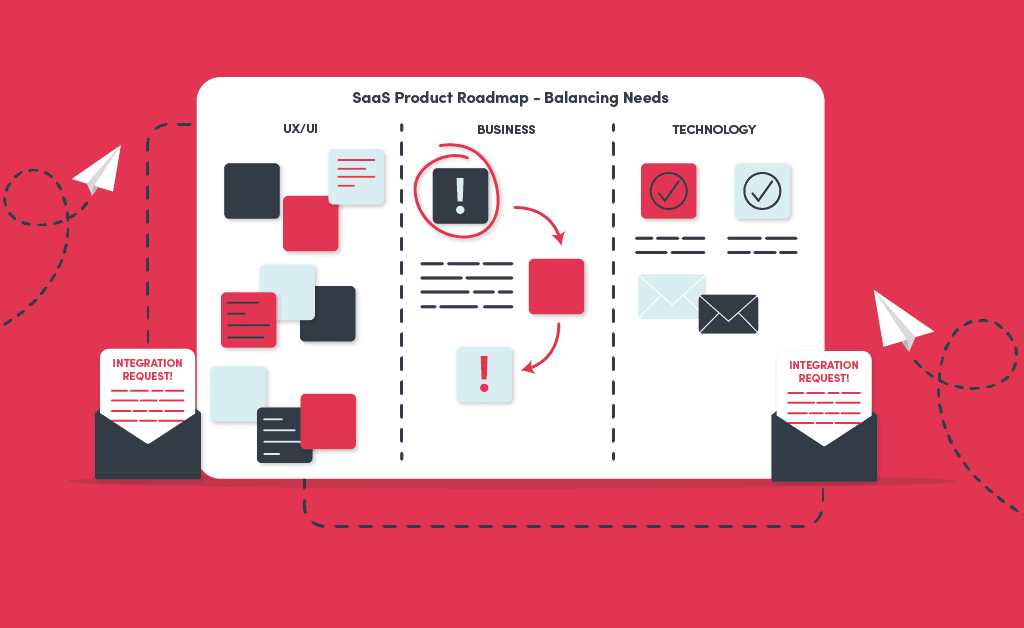 SaaS Product Management