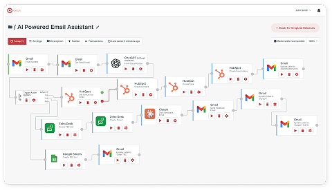 AI Powered Email Assistant integration Workflow