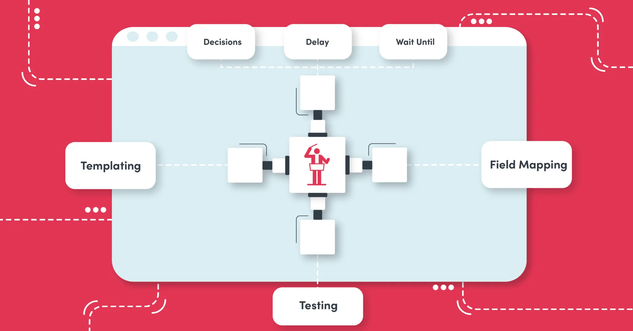 API Orchestration Tools for taming data