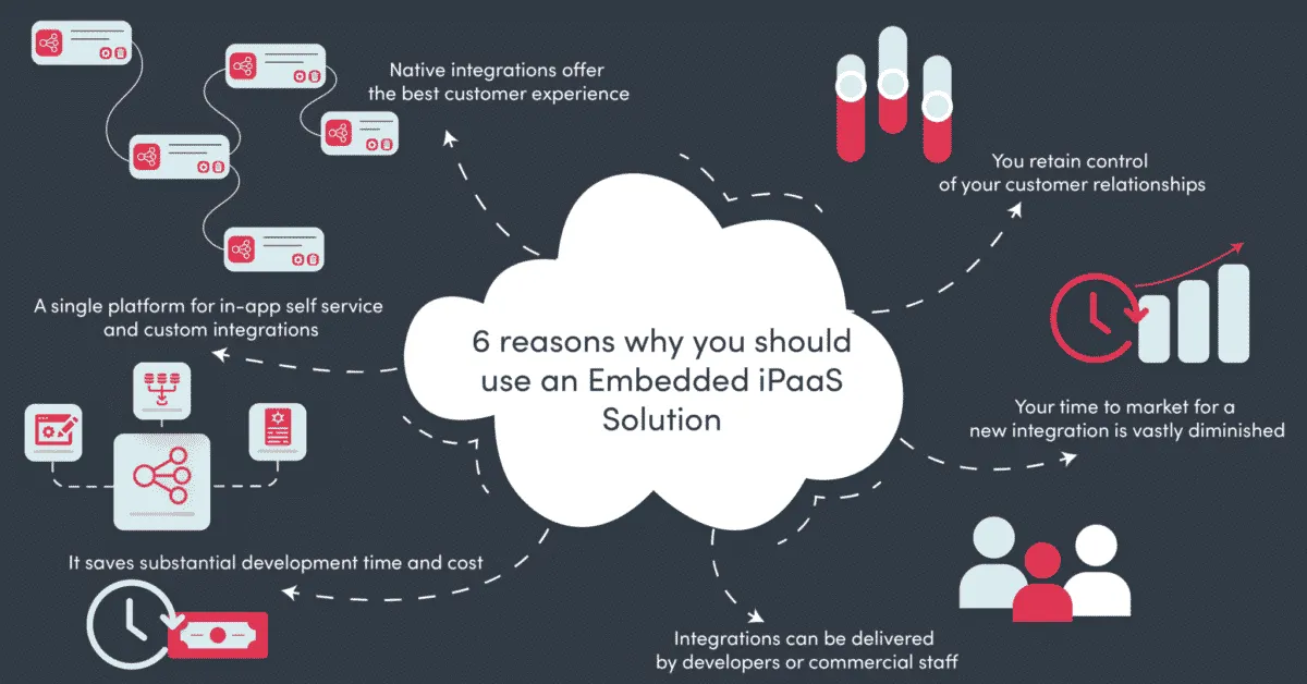 Reasons for an iPaaS