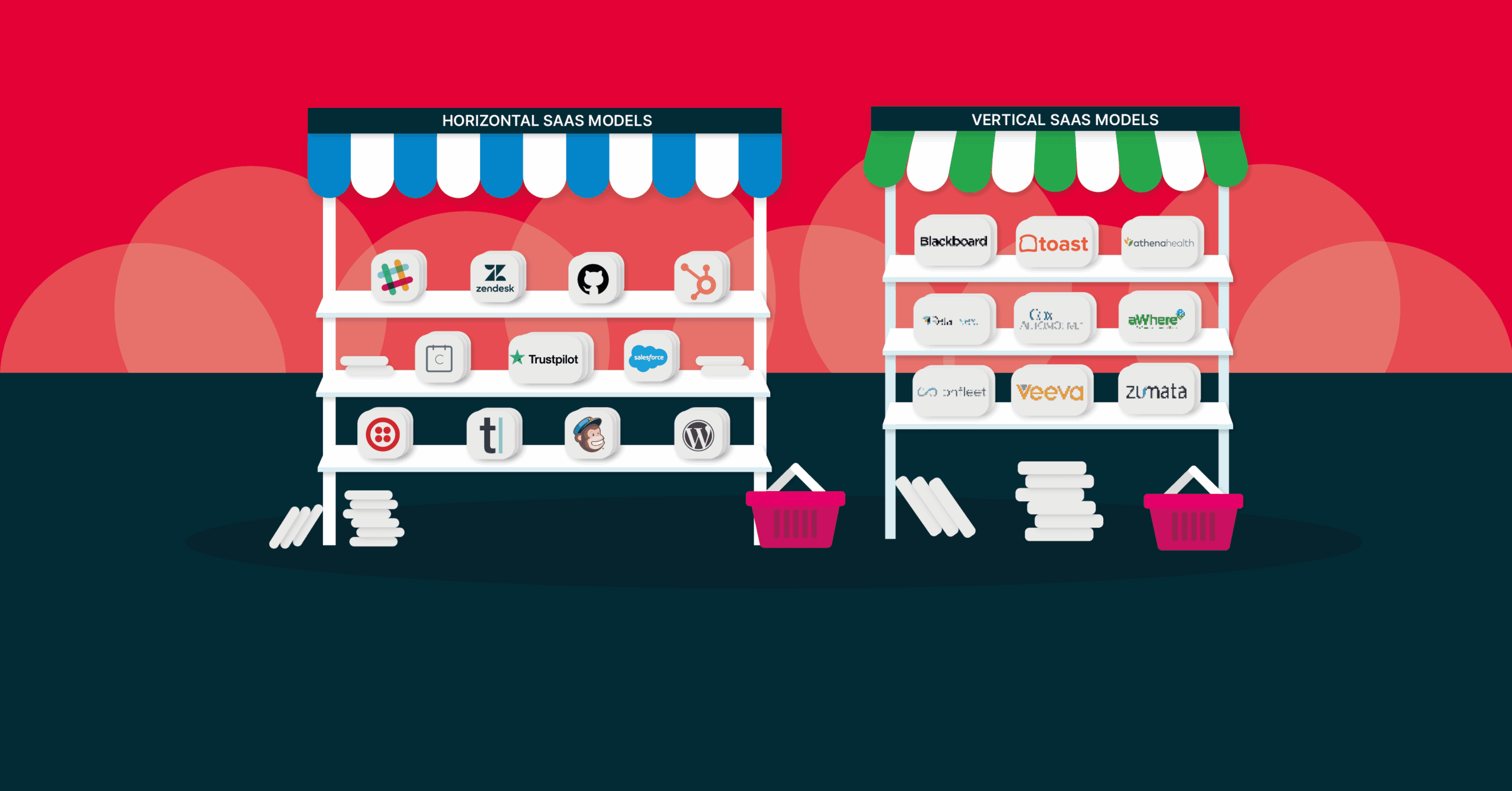 SaaS Market Growth an Development