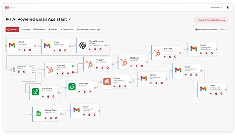 AI Powered Email Assistant integration Workflow