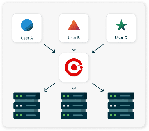 Multi-Tenancy, AI and Cyclr