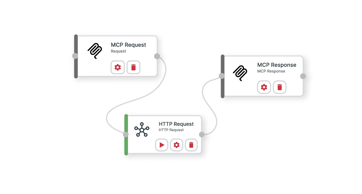 Why Would You Want to Trigger Workflows via MCP