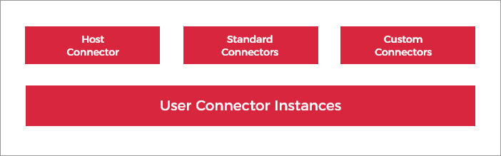 Connectivity Framework