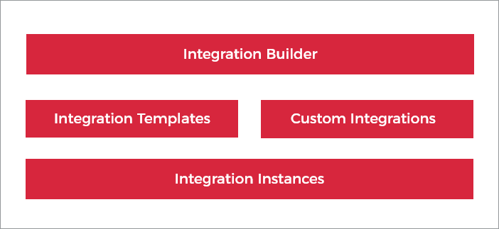 Design Tools