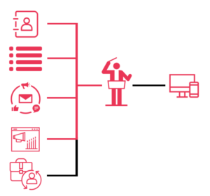 Adding services to orchestration layer