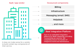 Connectivity as a Service