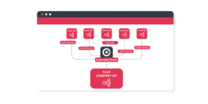 Bringing External Data into your SaaS