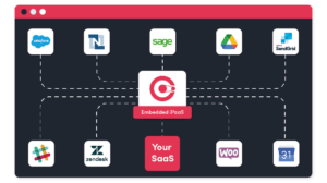 Enterprise integration - Managing Data from all sorts of applications