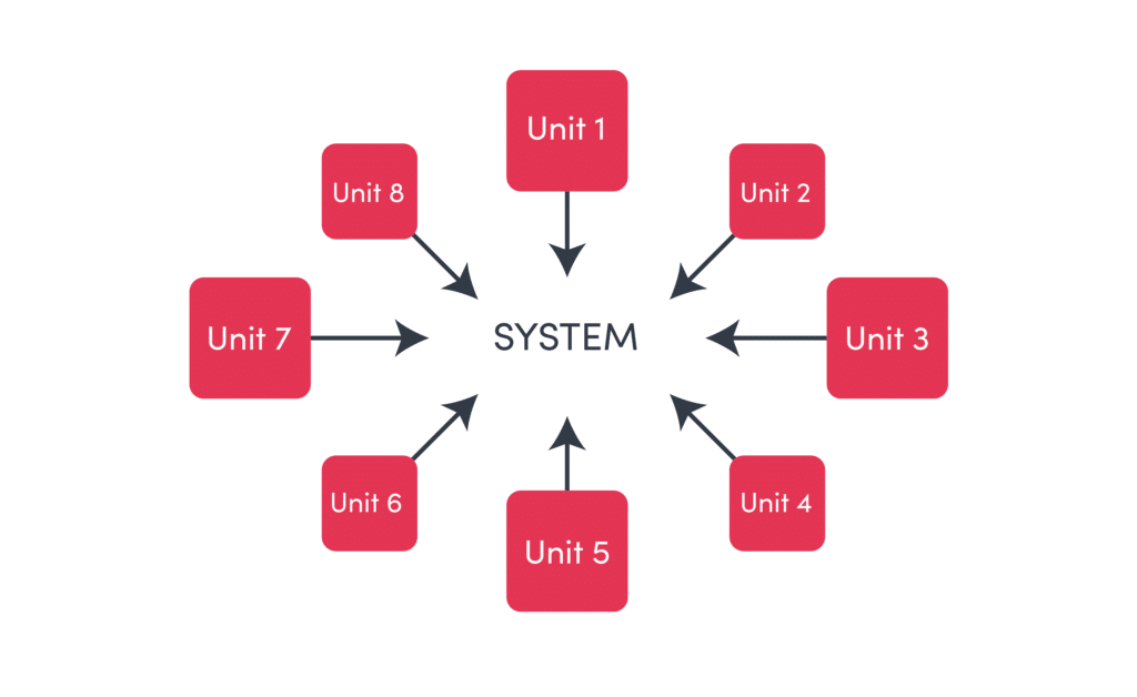 What Is Integration Testing Approaches And Challenges Explained Cyclr
