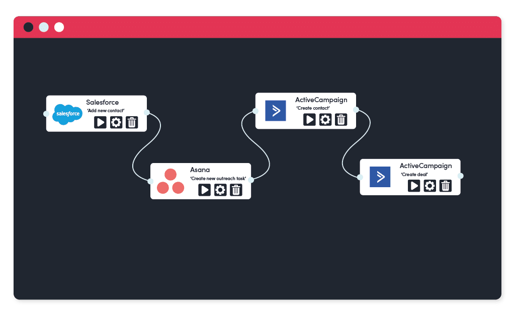 Project Management & CRM integration