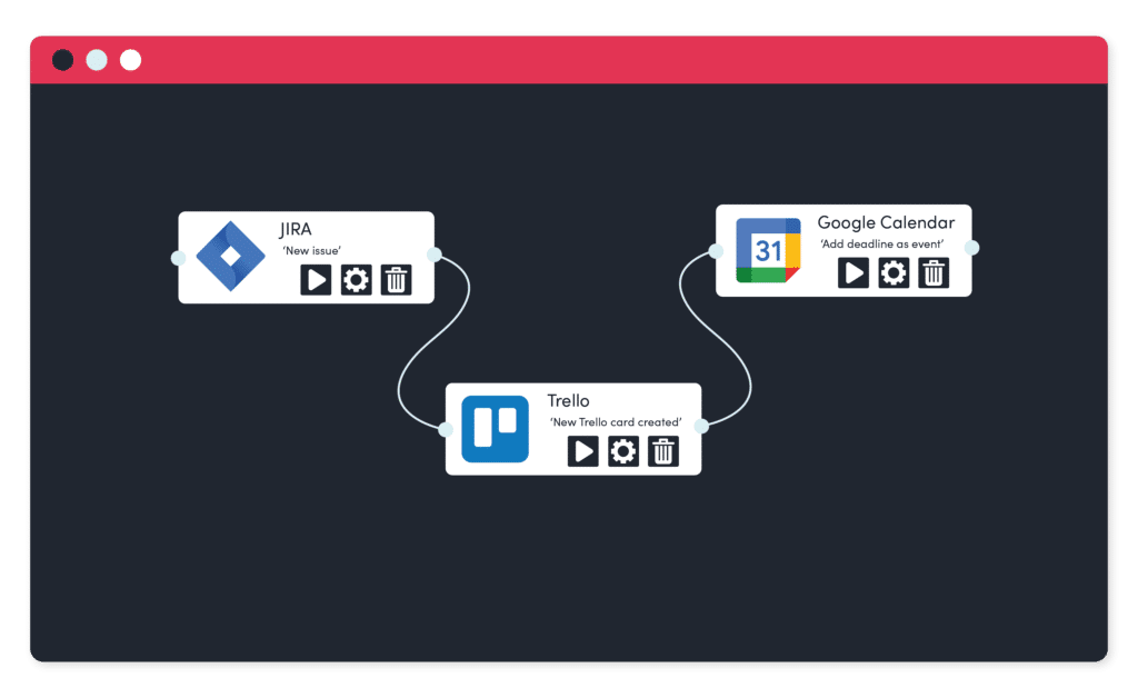 PM & Calendar integrations