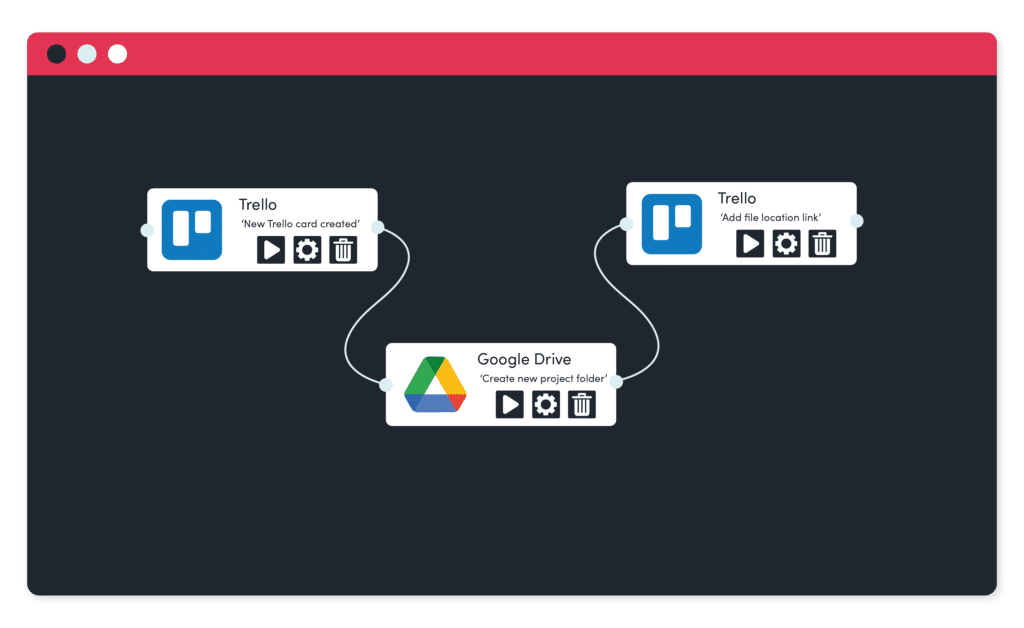 PM & Collaboration integration