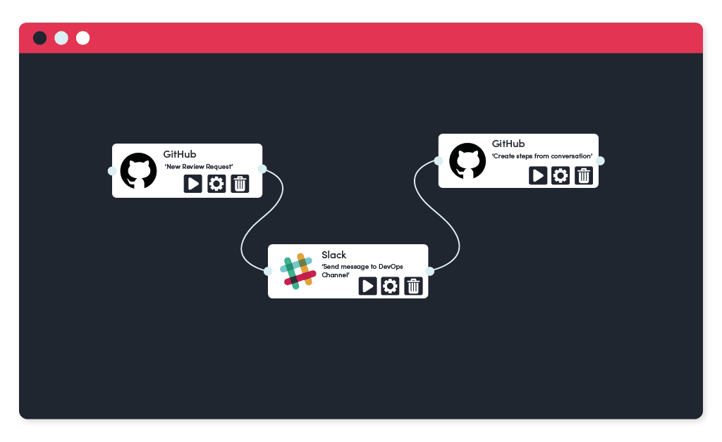 PM & Communication Integration