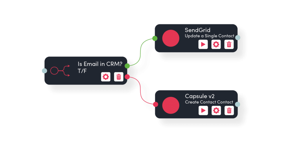 Efficient Automation with Logic Tools: Decision step