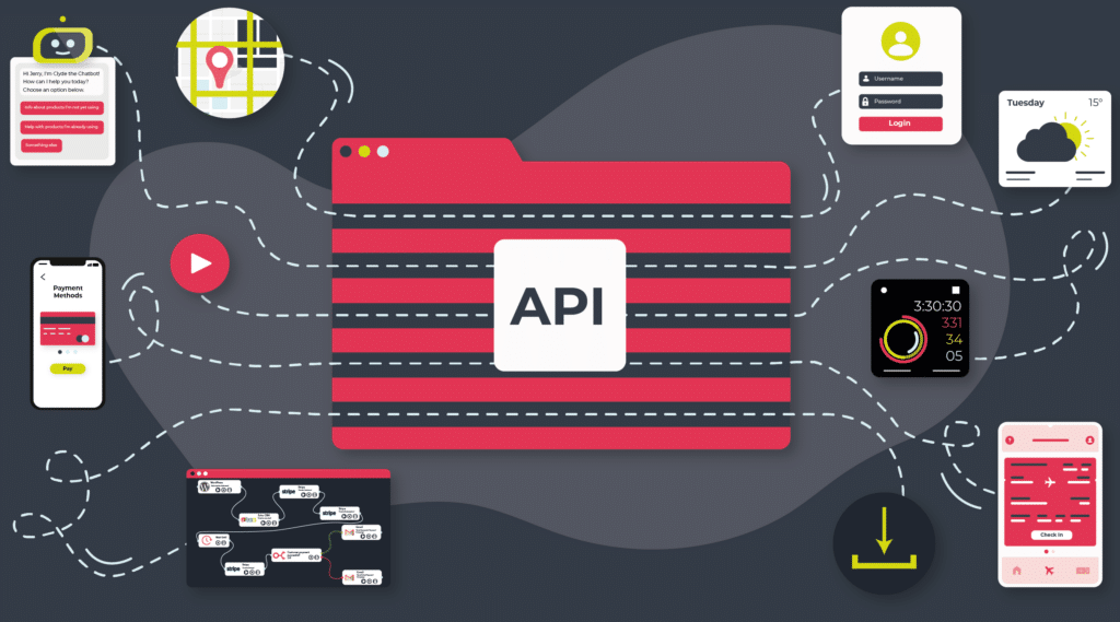 API 经济和 API 示例