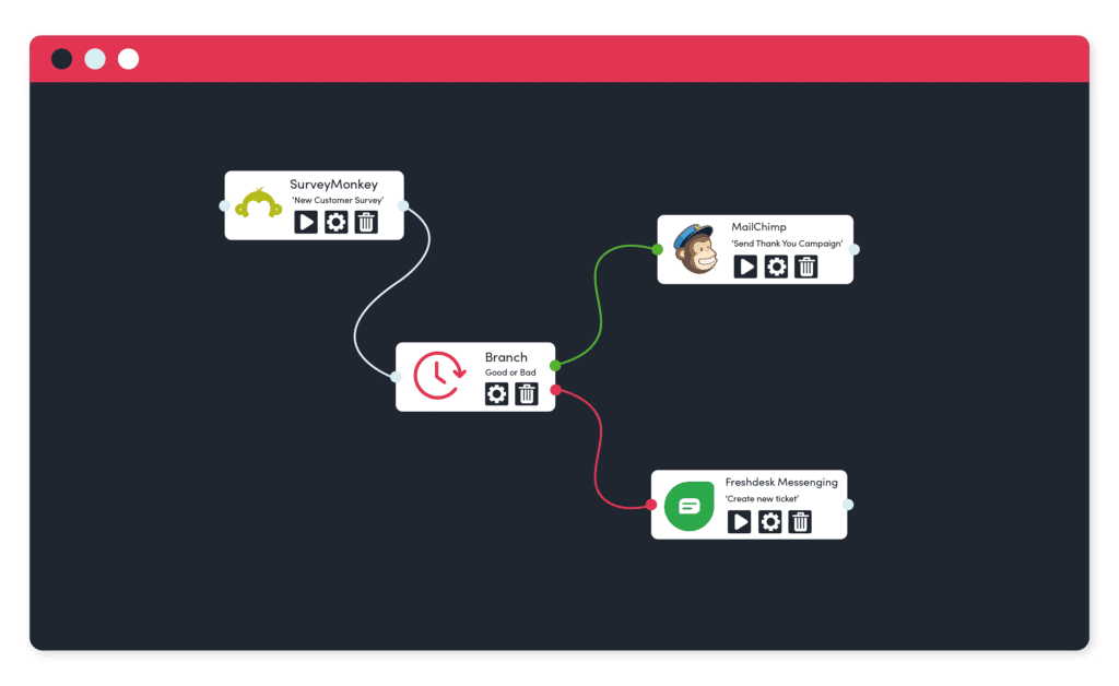 Customer-Experience-Support-integration