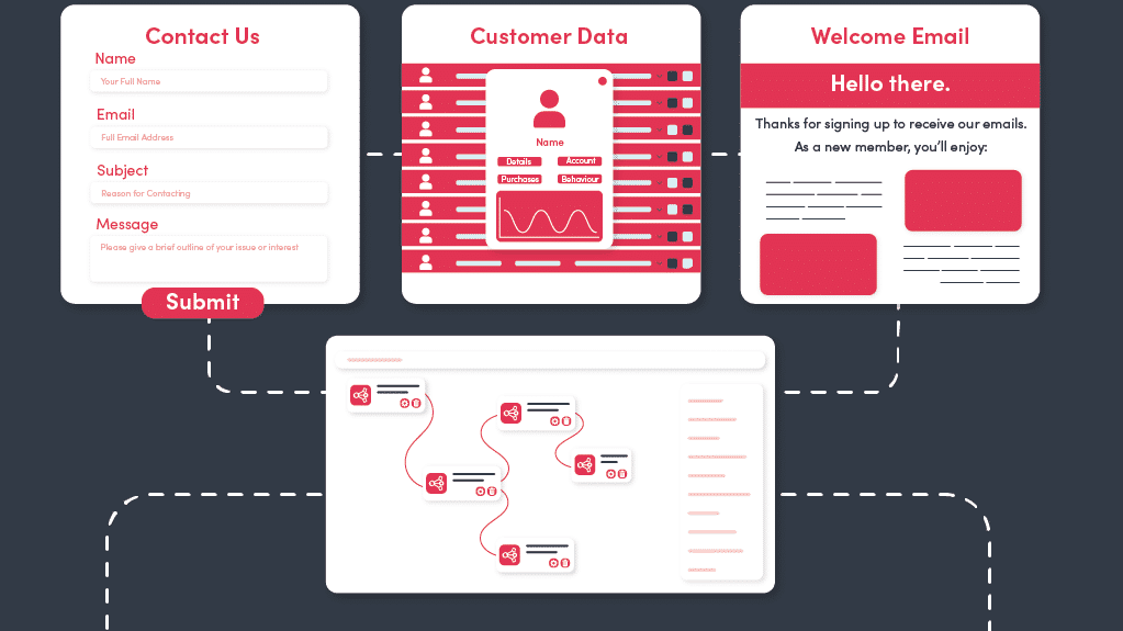 Essential Business Processes to Automate