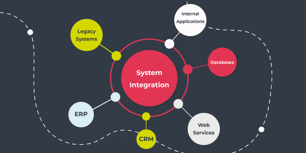 System Integration To Boost Productivity