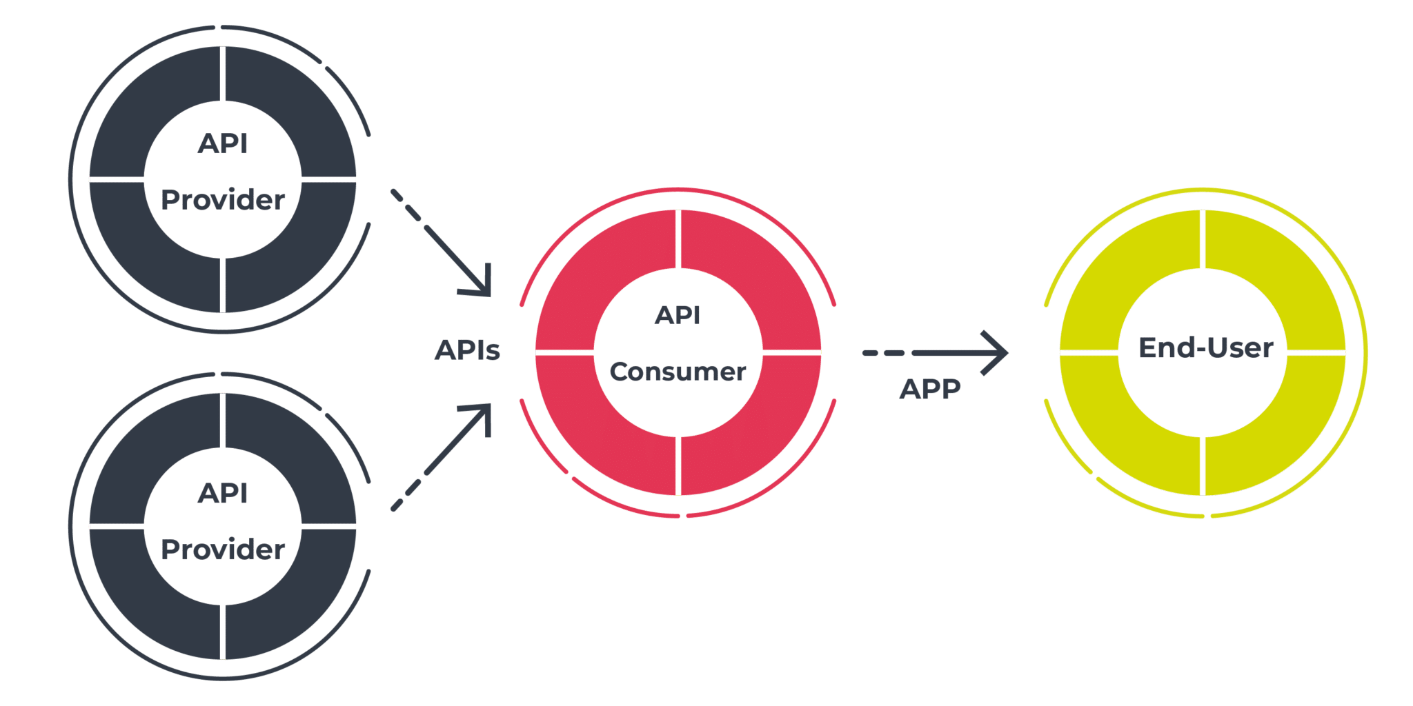 Third Party System Integration