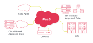 iPaaS Diagram