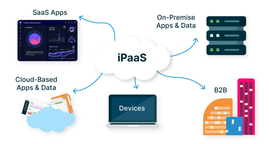 iPaaS Market Diagram