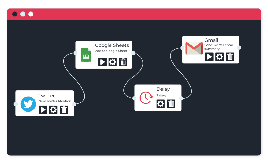 Social Media Integrations and Communication