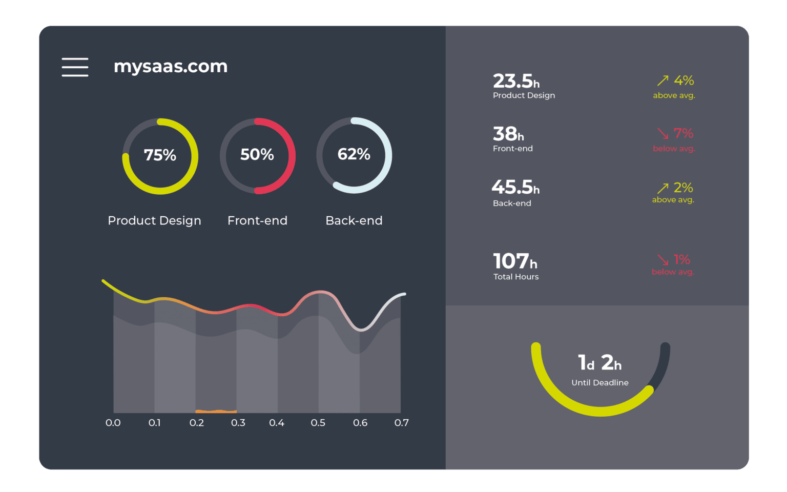 Dashboard Integrations Organise and Present Business Data Cyclr