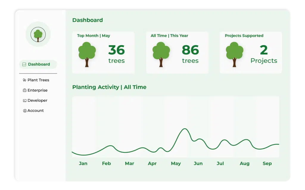 Dashboard Integrations: Planting Trees
