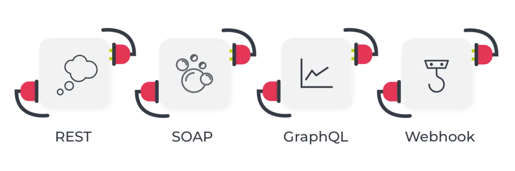 SaaS Predictions 2023 image features 4 squares with an icon for REST API, SOAP API, GraphQL and Webhook