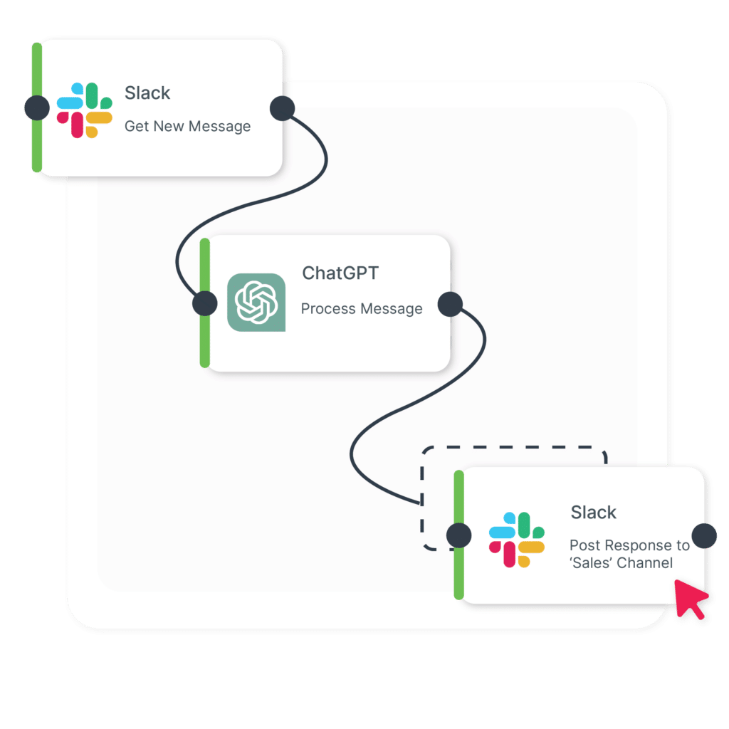 Slack Connector used in an integration workflow after authentication and connection achieved.