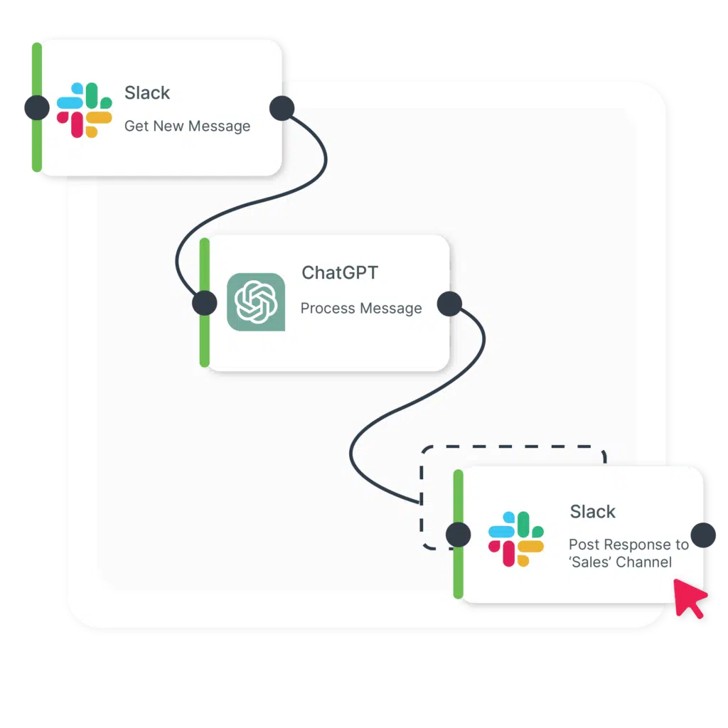 Slack Connector used in an integration workflow after authentication and connection achieved.